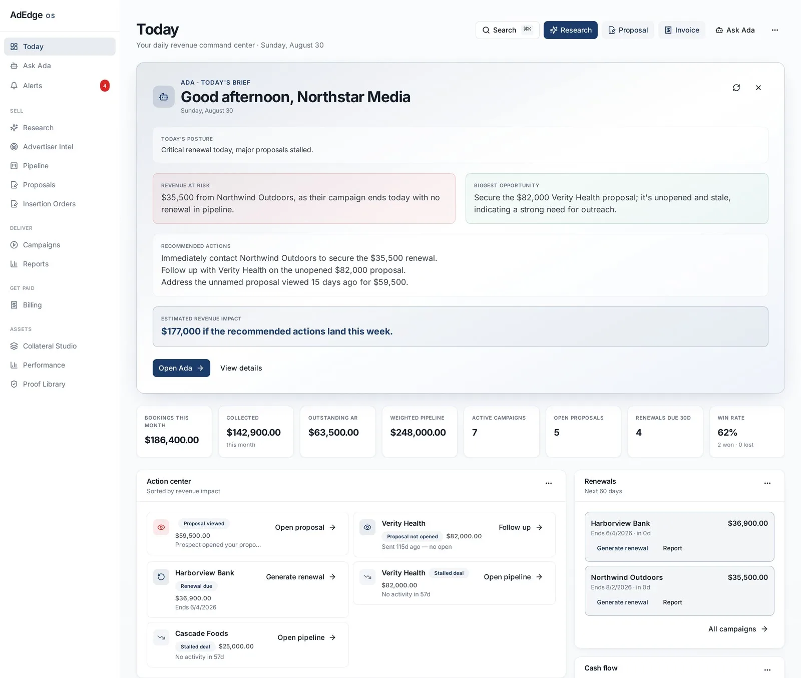 AdEdge OS Publisher Revenue Operating System: revenue dashboard with advertiser pipeline, campaign pacing, and renewal forecast
